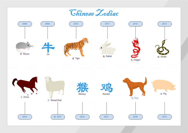 Chinese Zodiac Printable Chart