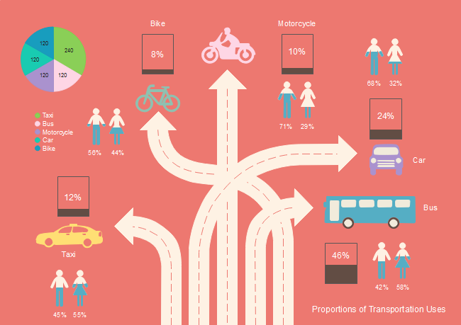 Infografik Transport wählen