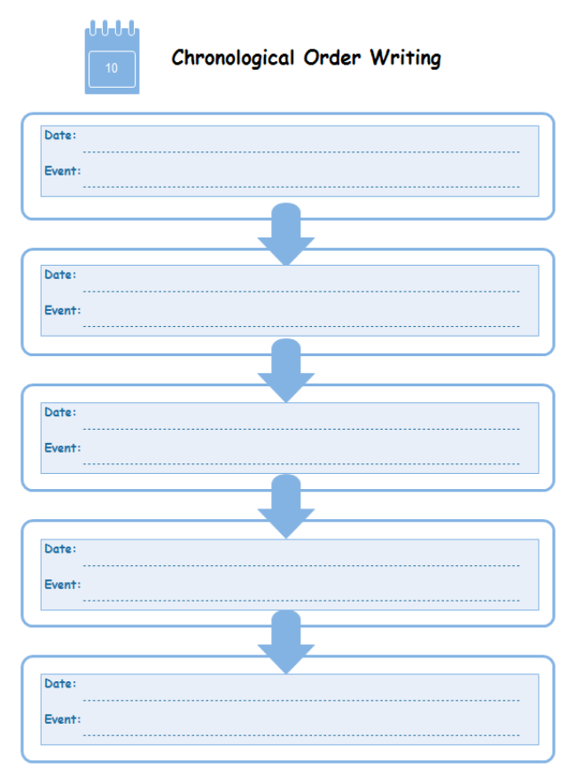 Chronological organization essays