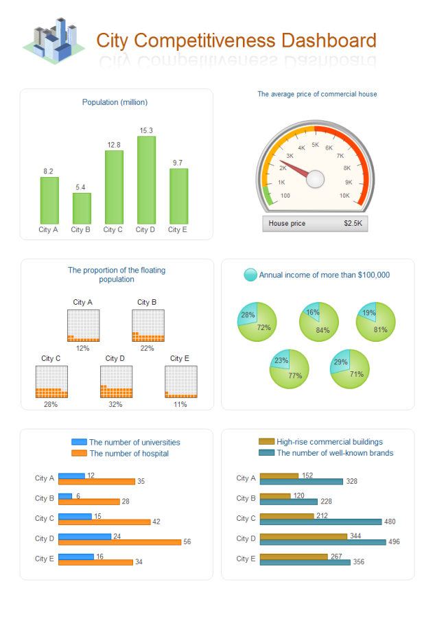 Visual Chart Template