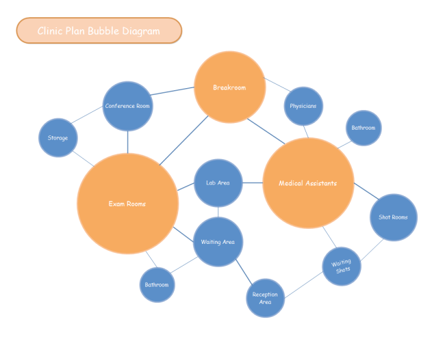 Clinic Plan Bubble Diagram Free Clinic Plan Bubble Diagram Templates