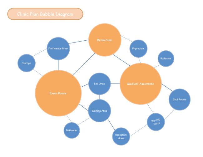 Clinic Plan Bubble Diagram