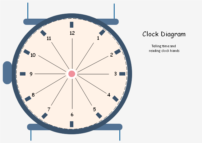 Clock Chart Template