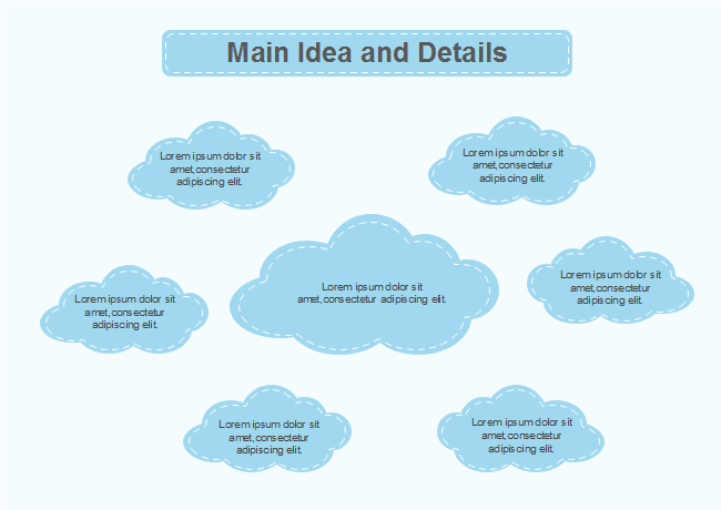 Cloud Chart