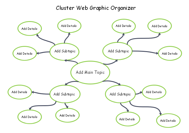 Cluster Chart Template