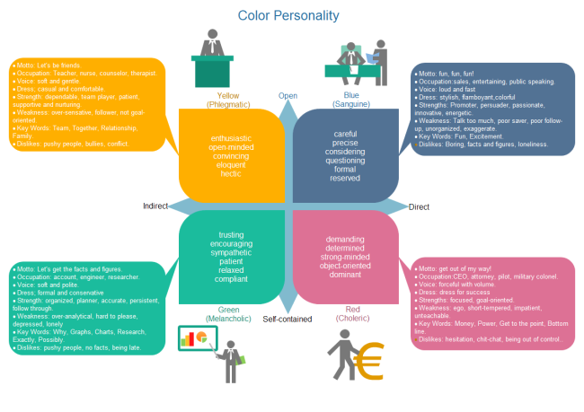 Color Personality Chart