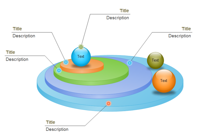 Diagramm der gemeinsamen Form