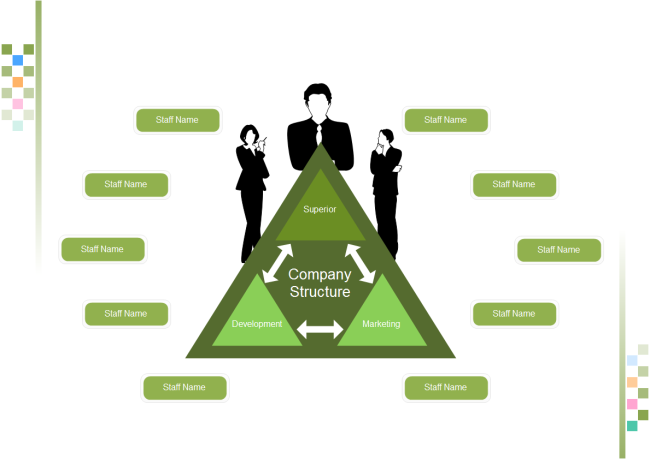 Organizational Chart for Company