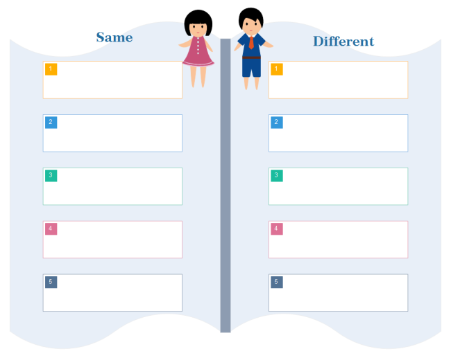 Compare And Contrast Chart Graphic Organizer