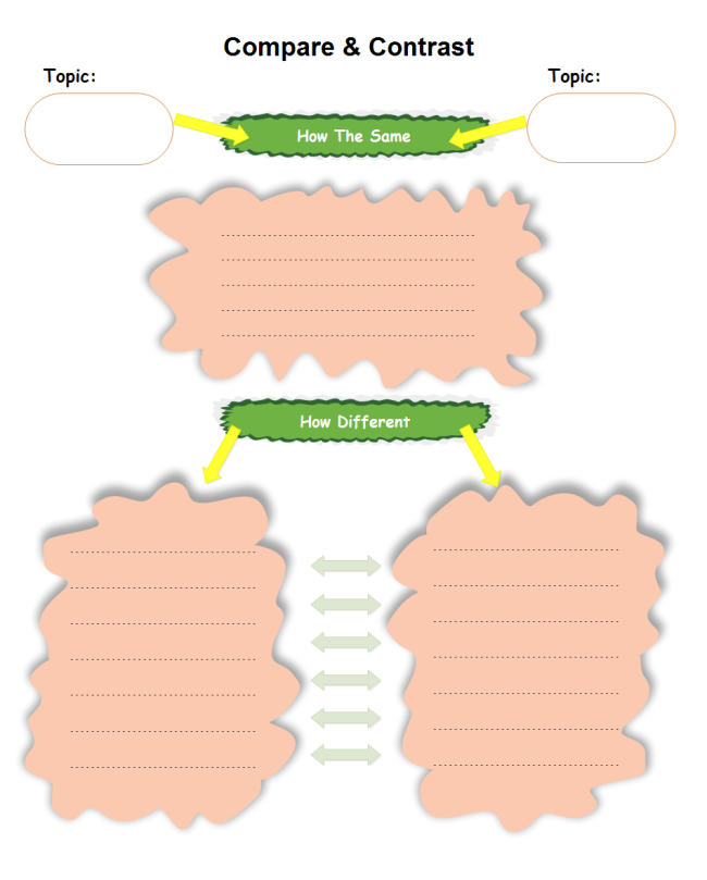 Vergleich und Kontrast Diagramm