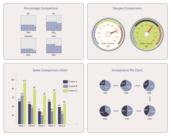 Painel de Controle Comparativo