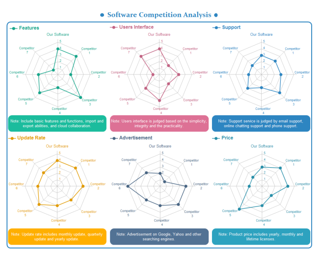 Competitive Analysis 3 Storyboard by templates