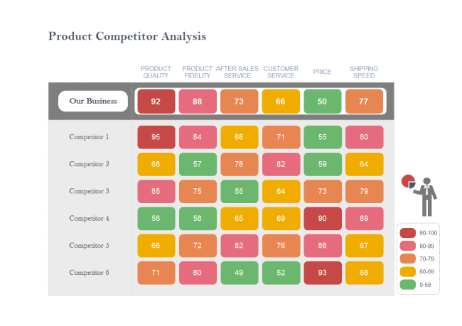 Competitor Analysis Matrix Chart