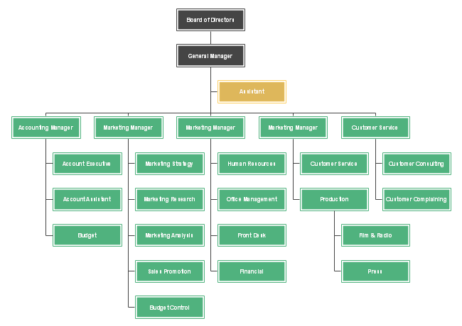 Radio Organizational Chart