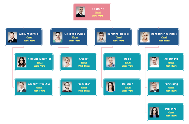 Content Marketing Organizational Chart