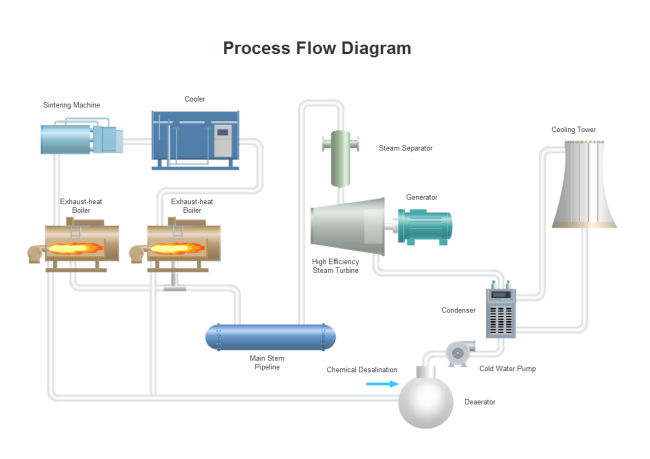 Cooling Process Flow Diagram