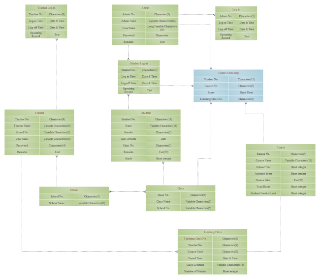 Course Choosing ER Diagram