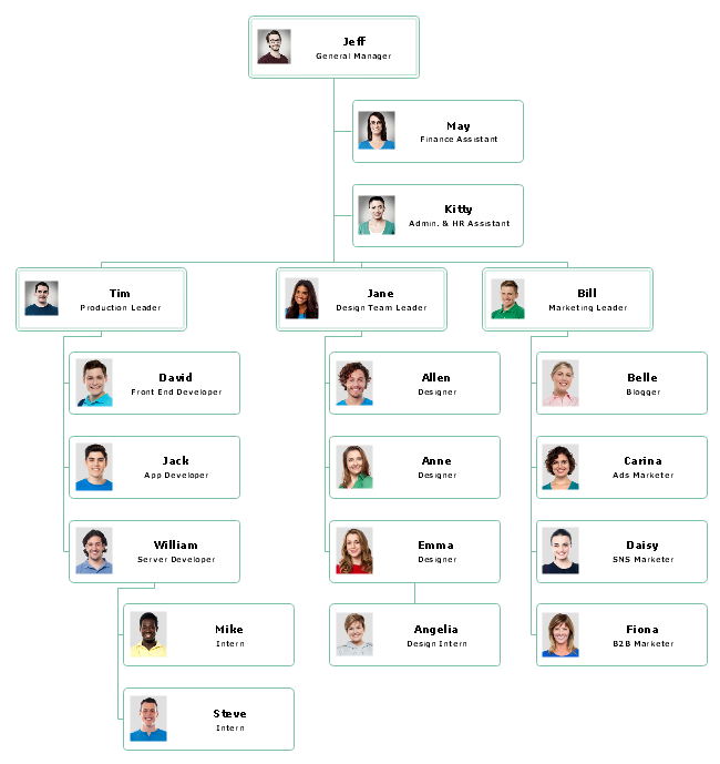 Creative Industry Startup Org Chart Example