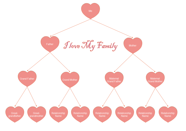 Tree Chart Graphic Organizer