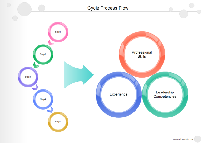 Cycle Flow Chart Template