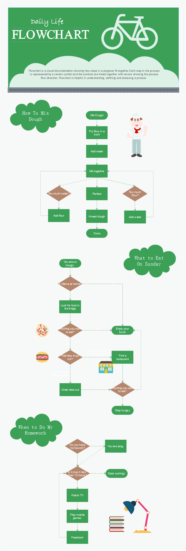Free Daily Life Flowchart Templates