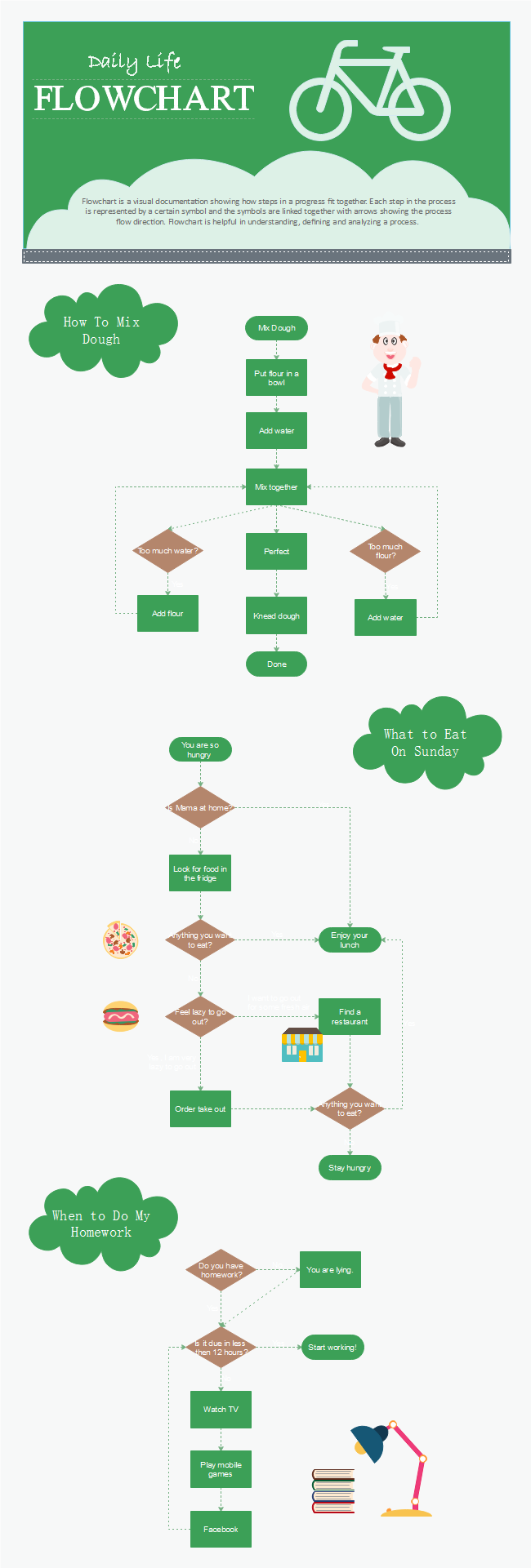 Daily Life Flowchart