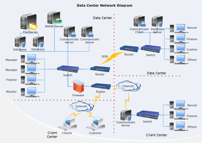 Data Center Network Diagram Examples