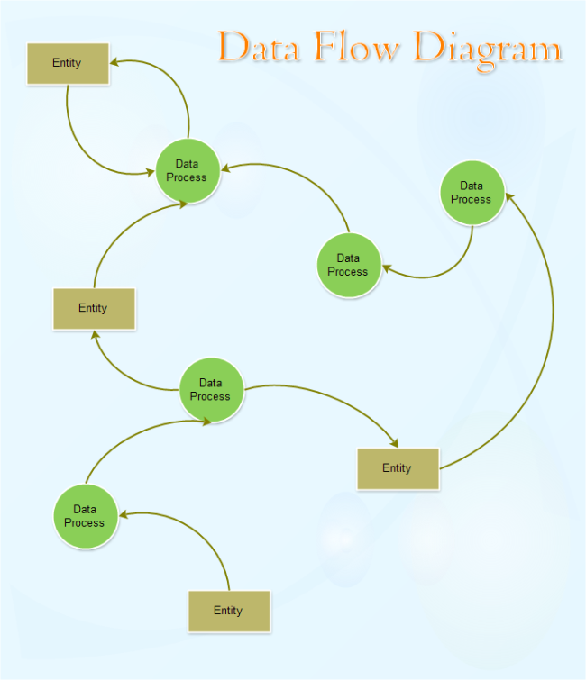 Data Flow Chart