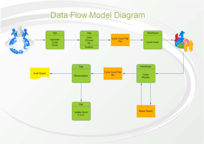 data flow diagram visio stencil download