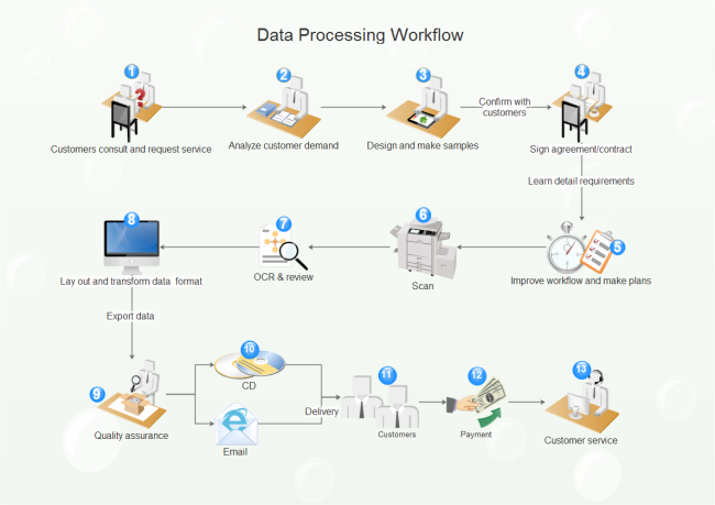 Workflow Diagram Free Download Image collections - How To 