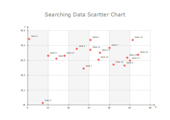 Gráfico de dispersión de datos