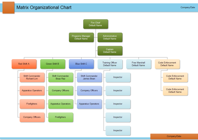 Fashion Organizational Chart