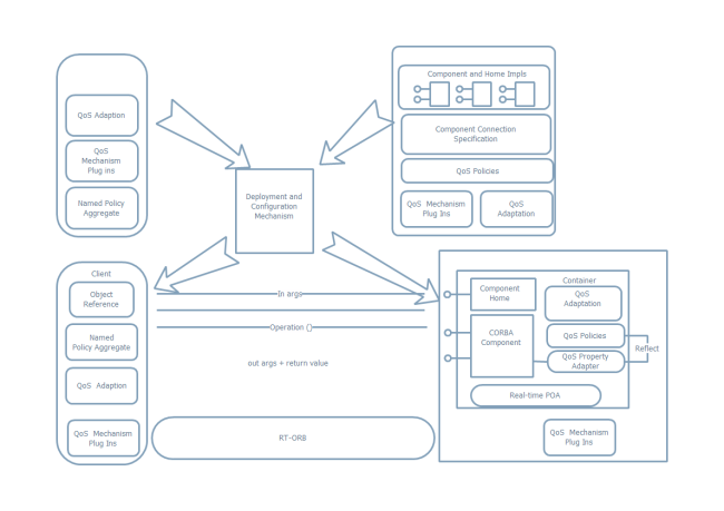 Diagrama de configuración de implementación