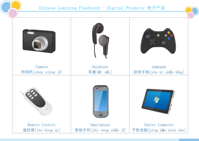 Digital Products Flashcard