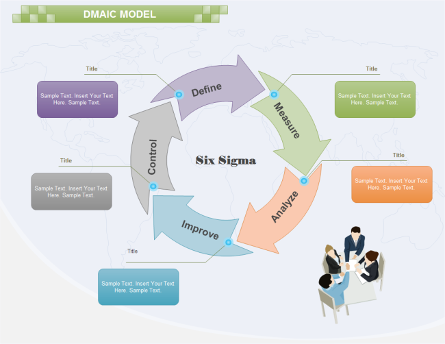 DMAIC Model