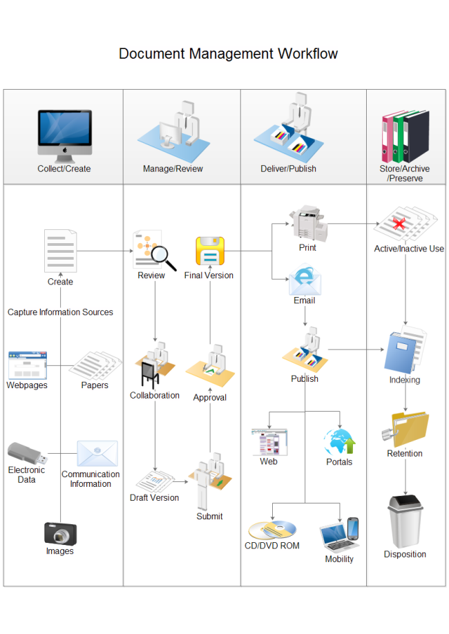 Communication Flow Chart In Project Management