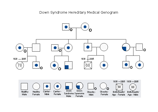 Down Syndrome Charts And Graphs