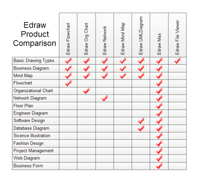 Project Management Comparison Chart