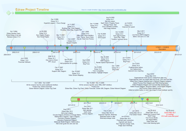 Timeline Examples Free Templates Available