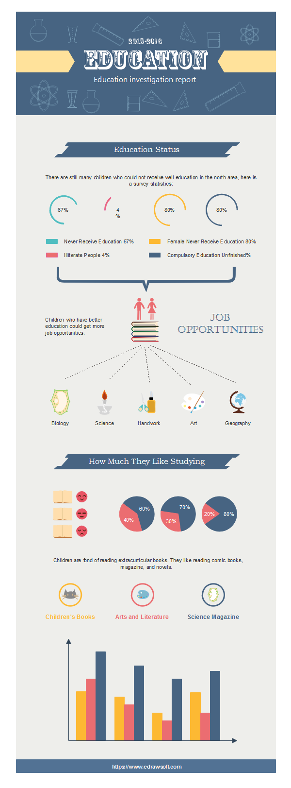 Education Investigation Infographics Template