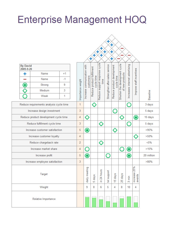 enterprise management HOQ six sigma template