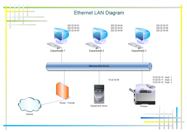 Diagramme du réseau local Ethernet