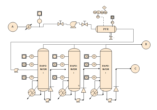 evaporate process p&id example