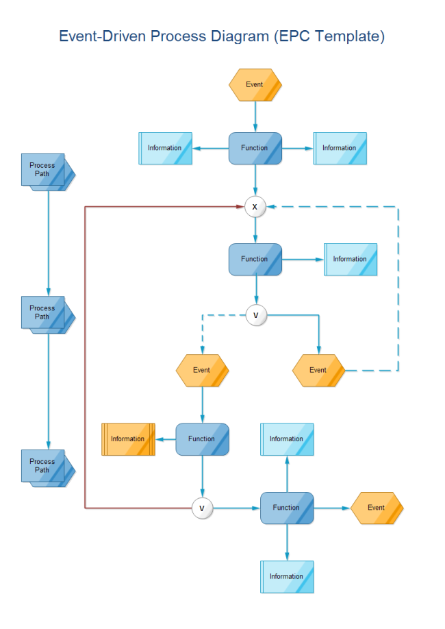 Blank Flow Chart Template For Excel