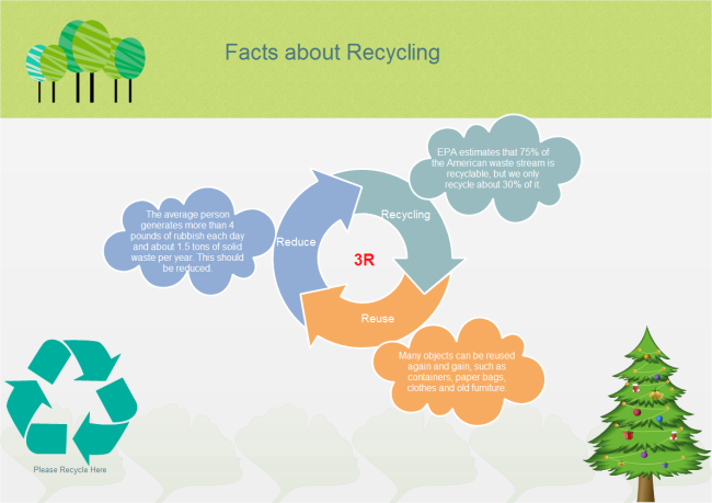 Facts about Recycling