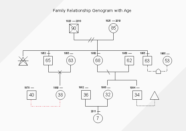 Family Relationship Genogram With Age