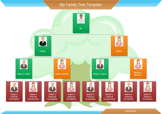 How To Draw Your Family Tree Chart