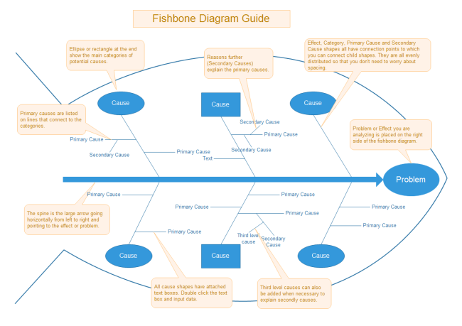 Erstellen eines Fischgeräten-Diagramms