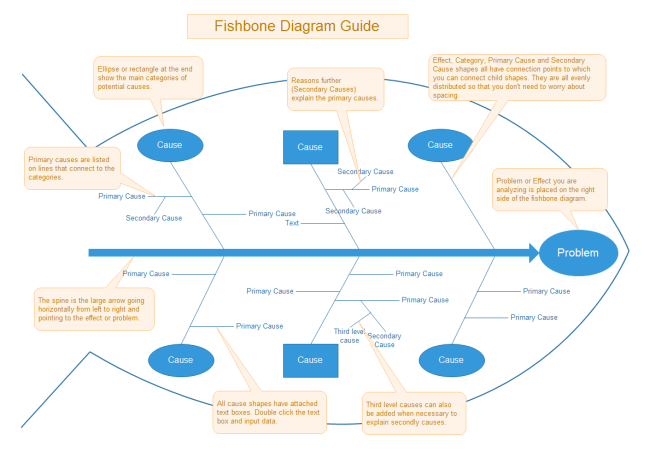 Kostenlose Fischgraten Diagramm Vorlagen Fur Word Powerpoint Pdf