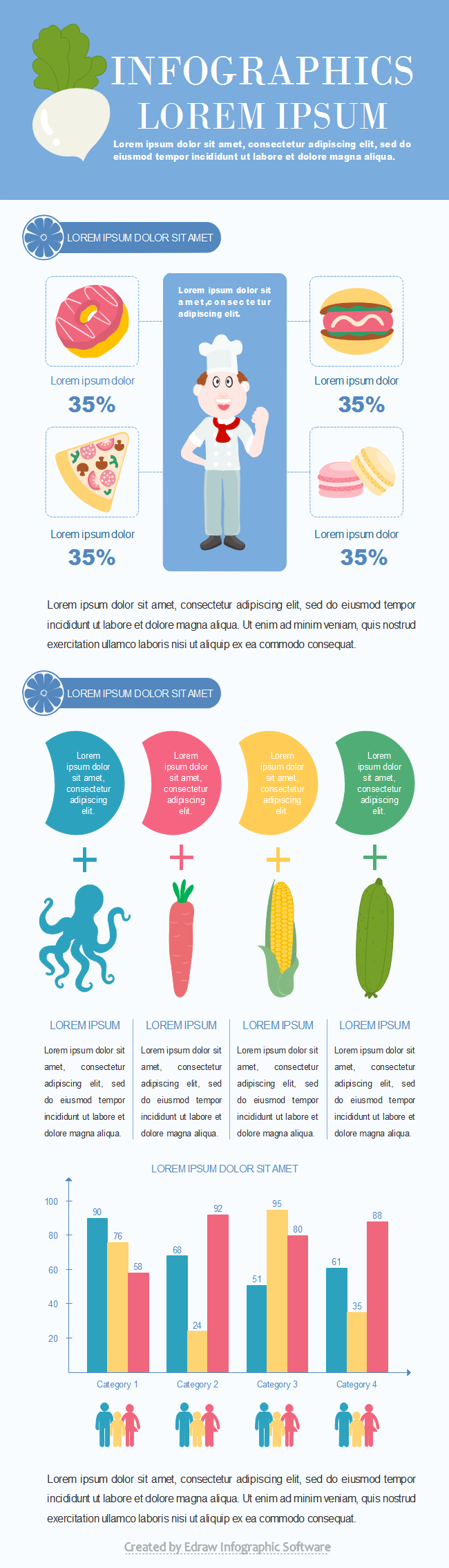 Modello di infografica sugli alimenti 2